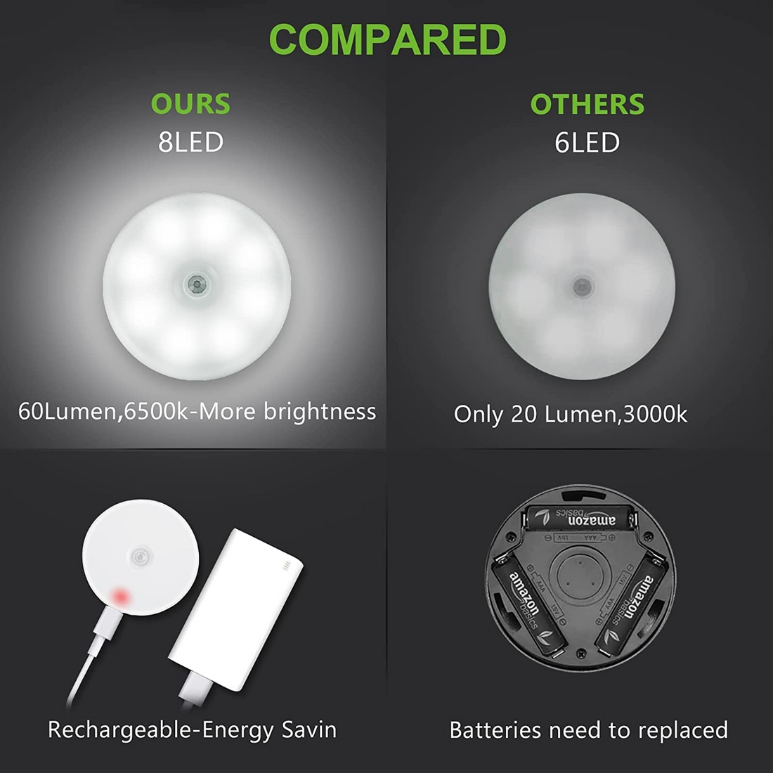 Motion Sensor Light for Home with USB Charging